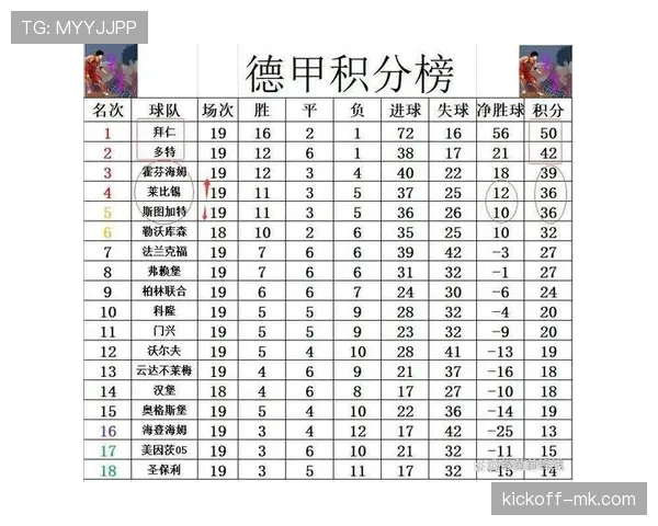 拜仁球员状态火热，全员爆发助球队领跑积分榜